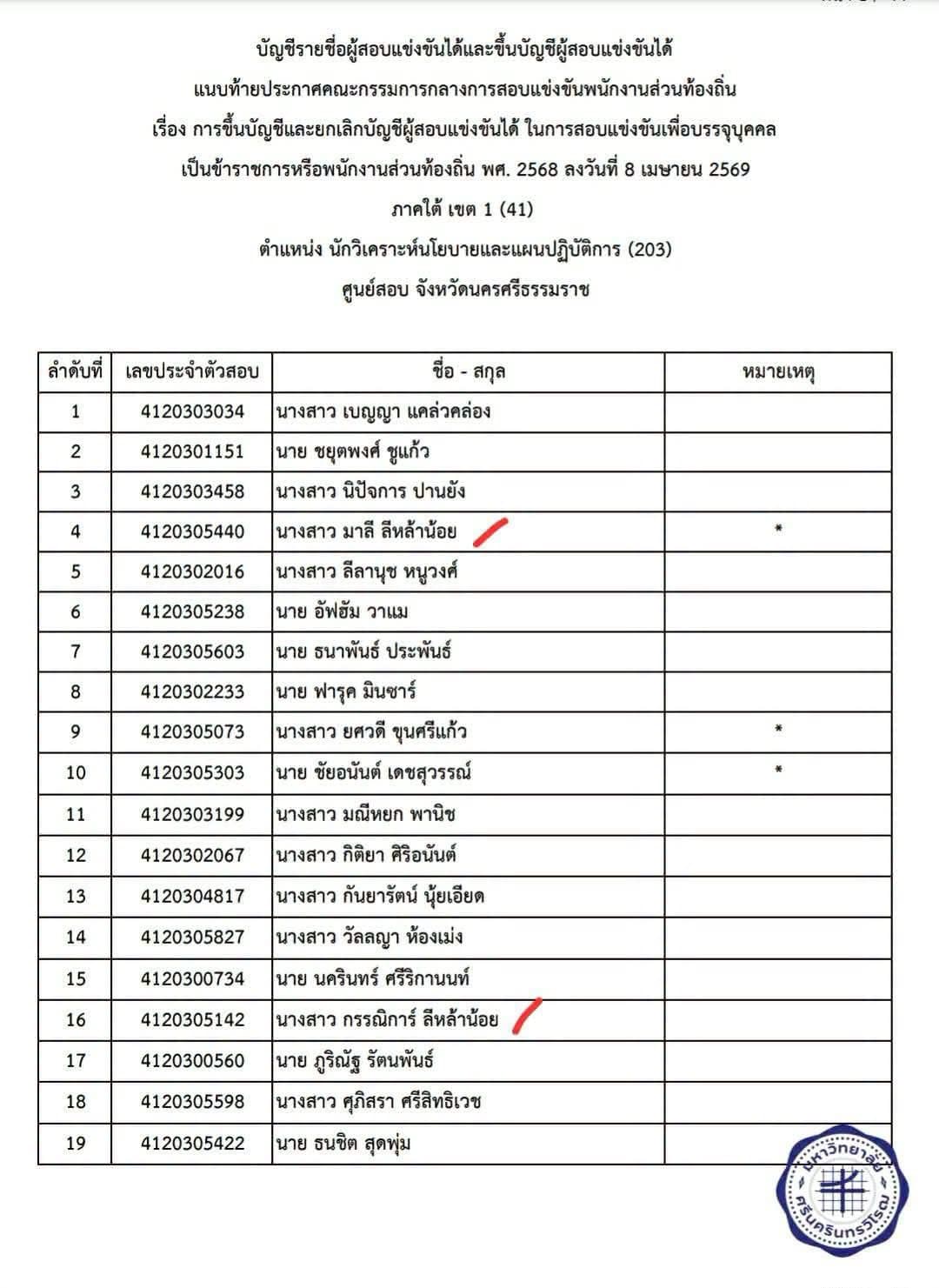 รายชื่อประกาศฉบับเก่า
