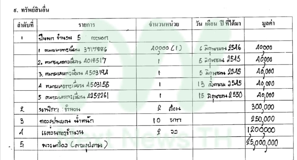 ฉลอง3