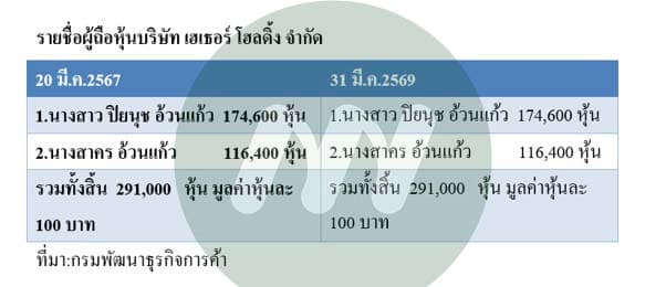 บริษัท เฮเธอร์ โฮลดิ้ง จำกัด