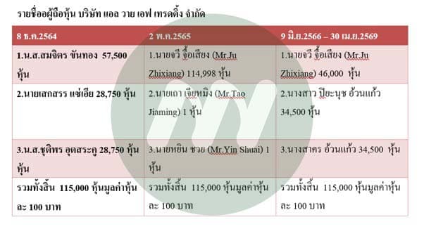 บริษัท แอล วาย เอฟ เทรดดิ้ง จำกัด
