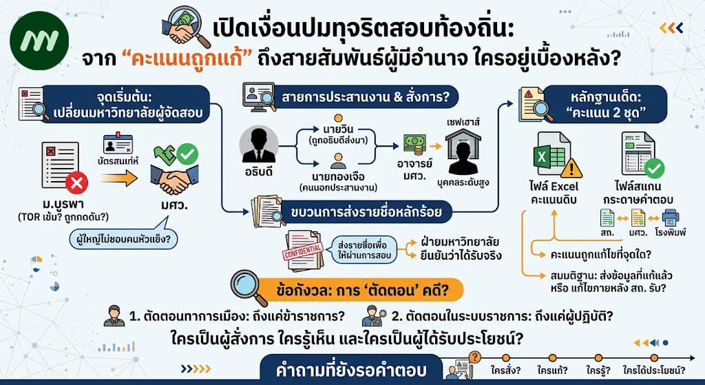 info