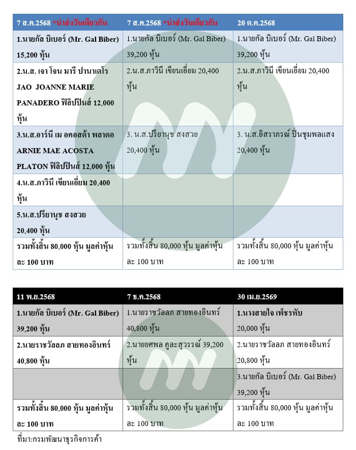 ตาราง