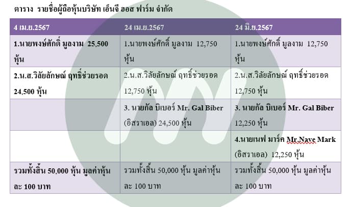 ตาราง