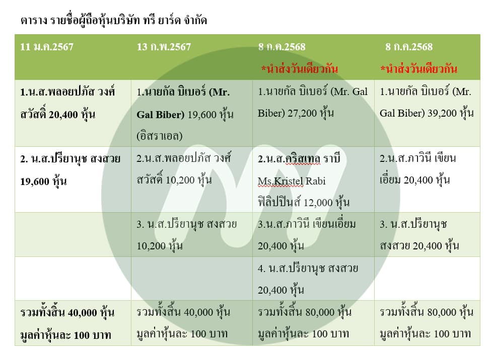 ตาราง