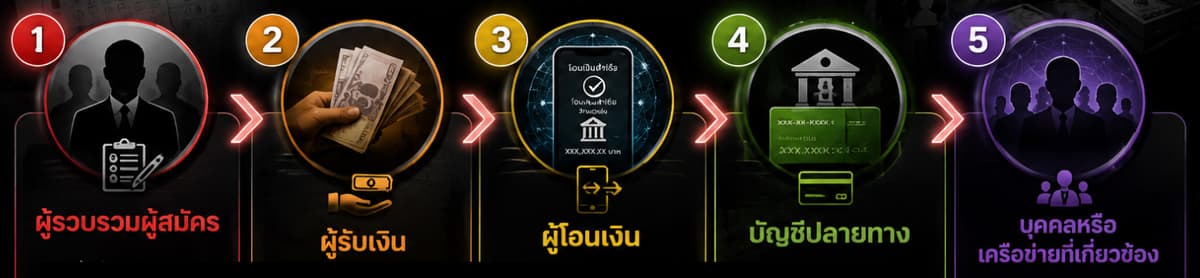 แผนผัง