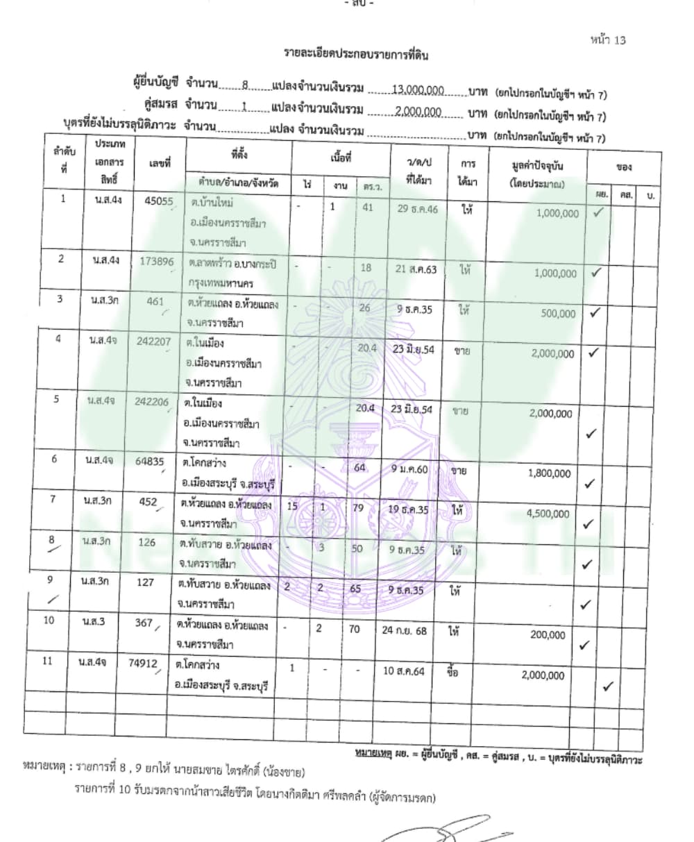 สมบัติ3