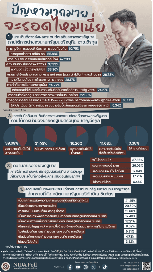 ข้อมูลประกอบ