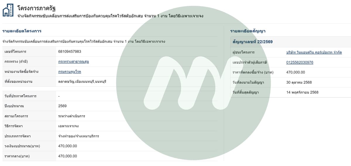 ข้อมูลรายละเอียด