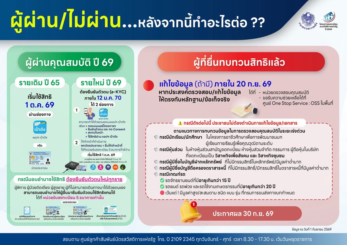 ผ่าน-ไม่ผ่านบัตรคนจน