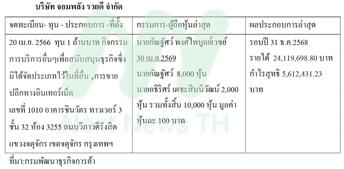 ตารางกัน3