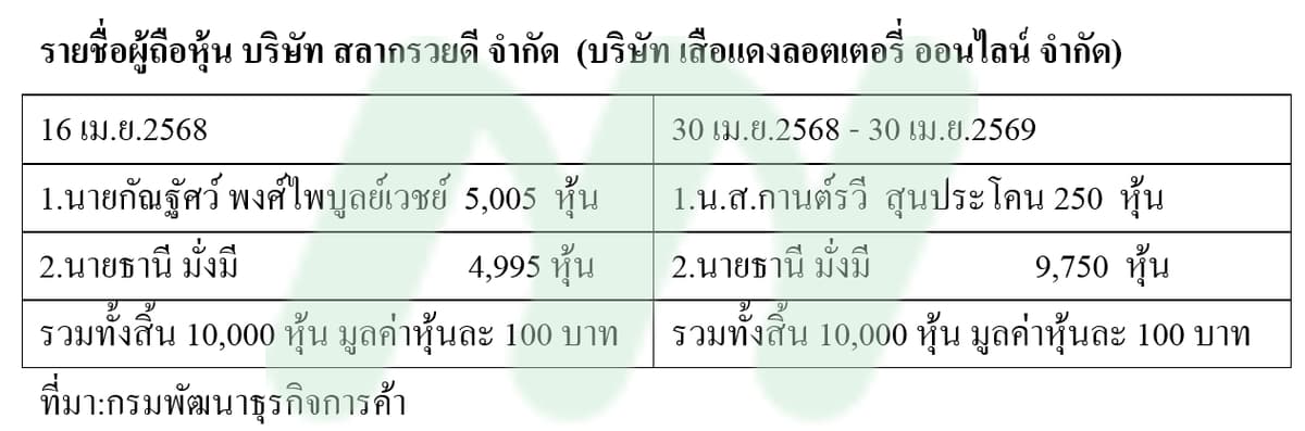 ตารางกัน2