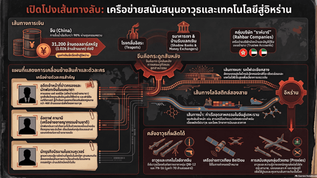เส้นทางอาวุธจากจีนไปอิหร่าน