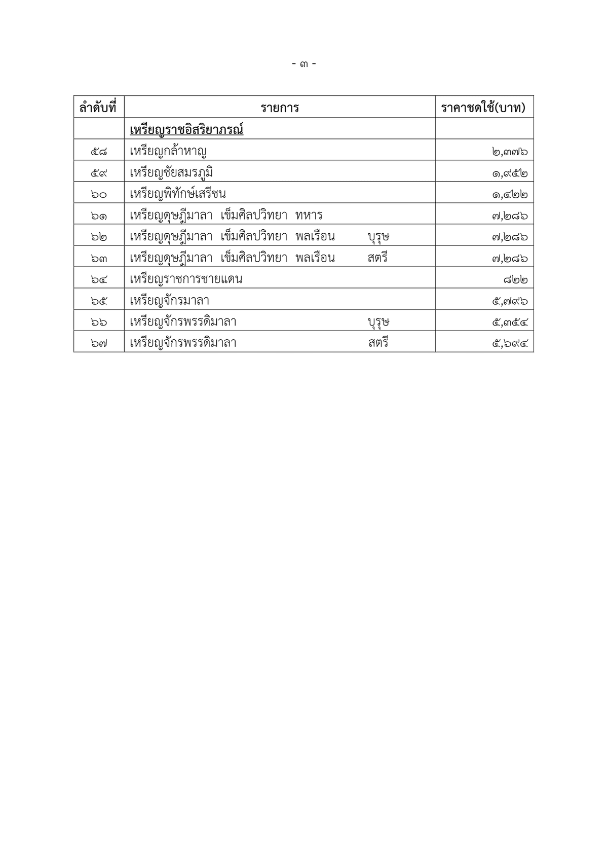 ราชกิจจานุเบกษา3