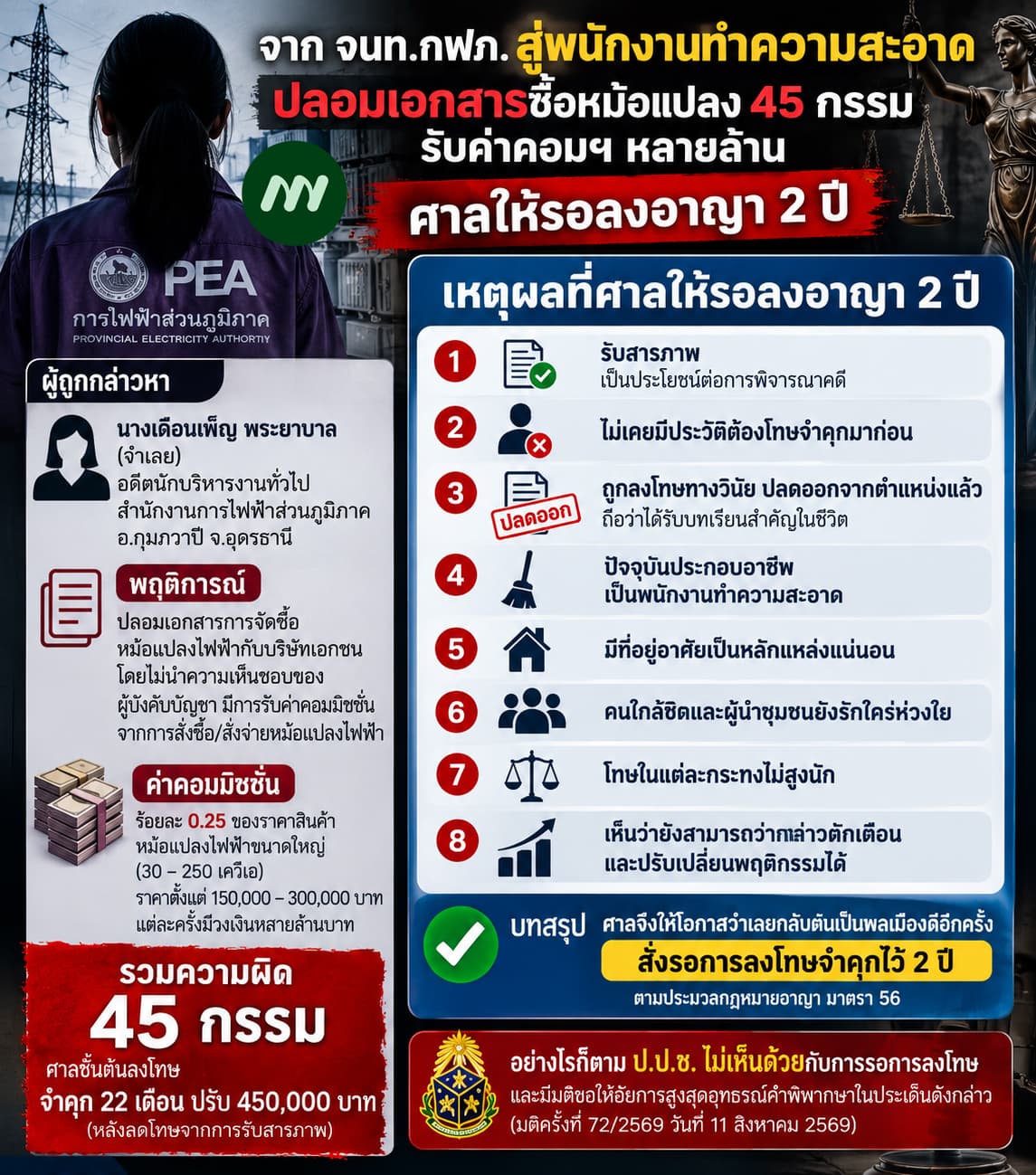 อินโฟ ผลคดี
