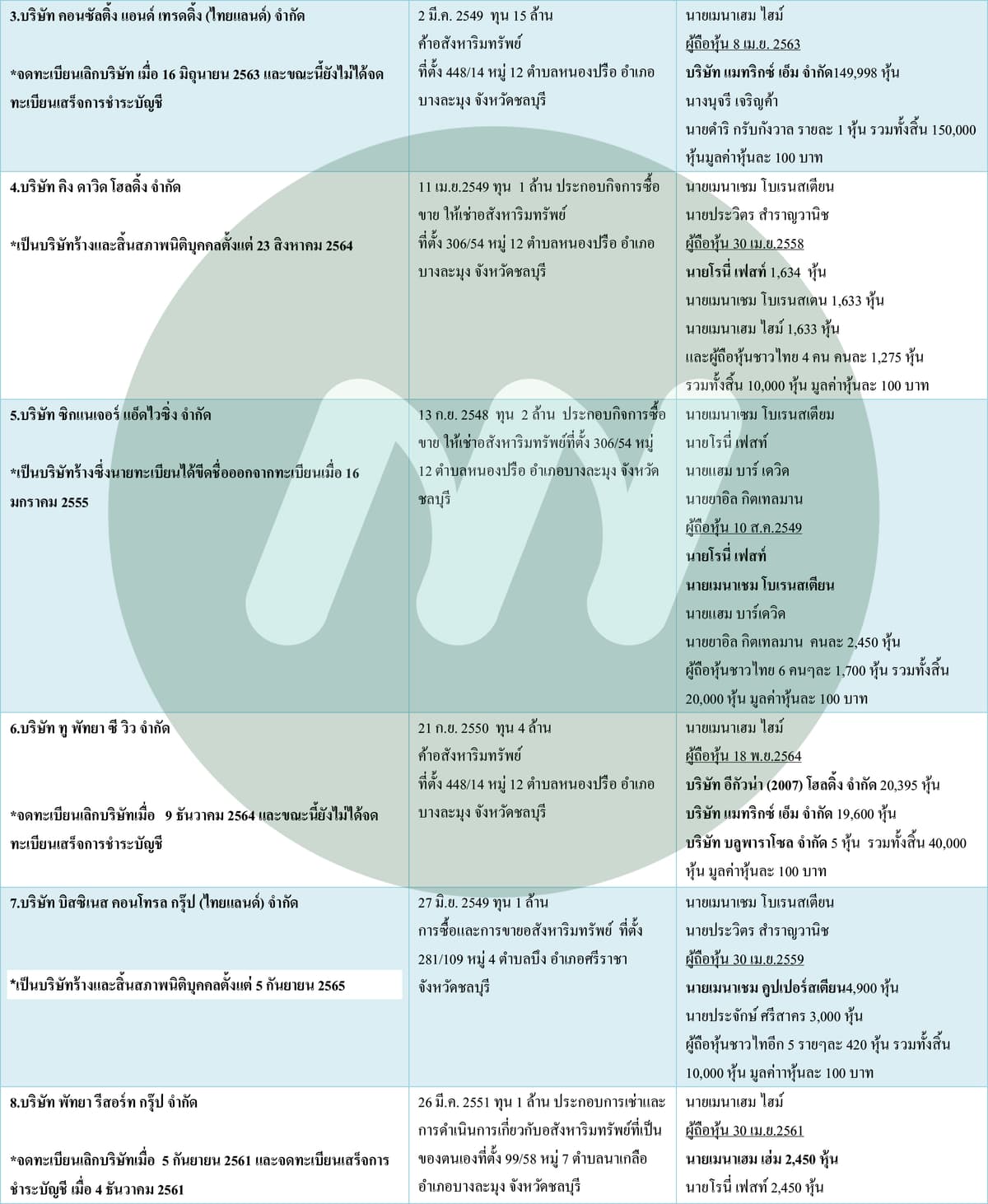 ตาราง (2)