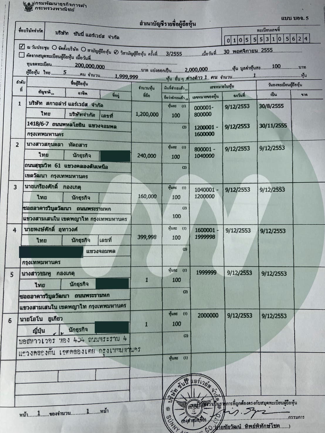 เอกสารประกอบ