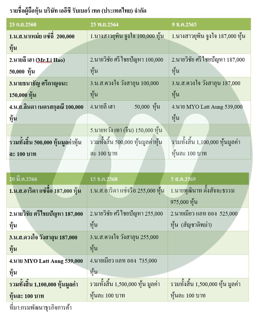 ตาราง