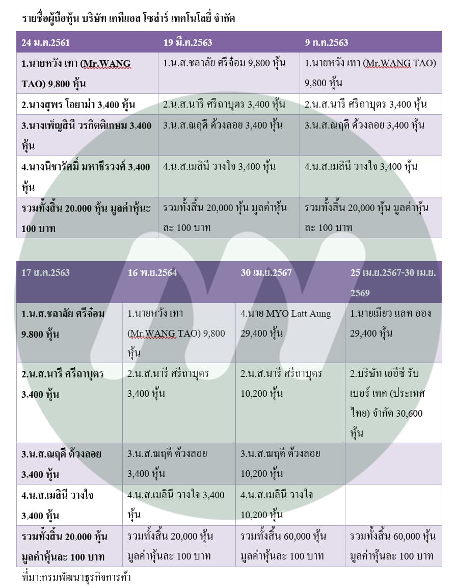 ตาราง