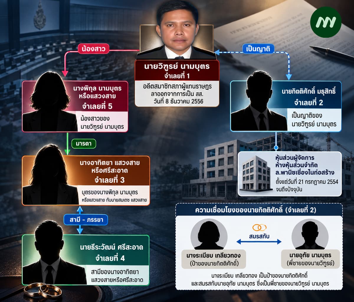 อินโฟฯ วิฑูรย์ นามบุตร-เครือญาติ คดียกฟ้องเรียกเงิน 30 ล้าน