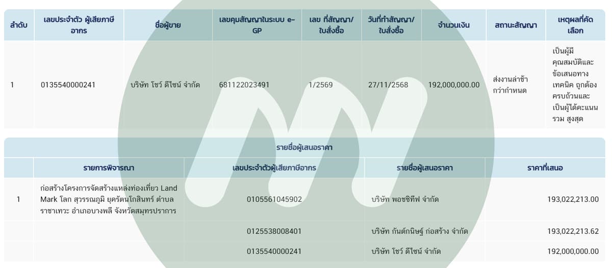 ข้อมูลประกอบ