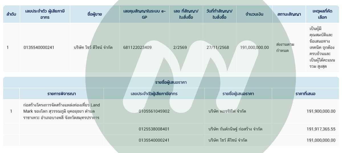 ข้อมูลประกอบ