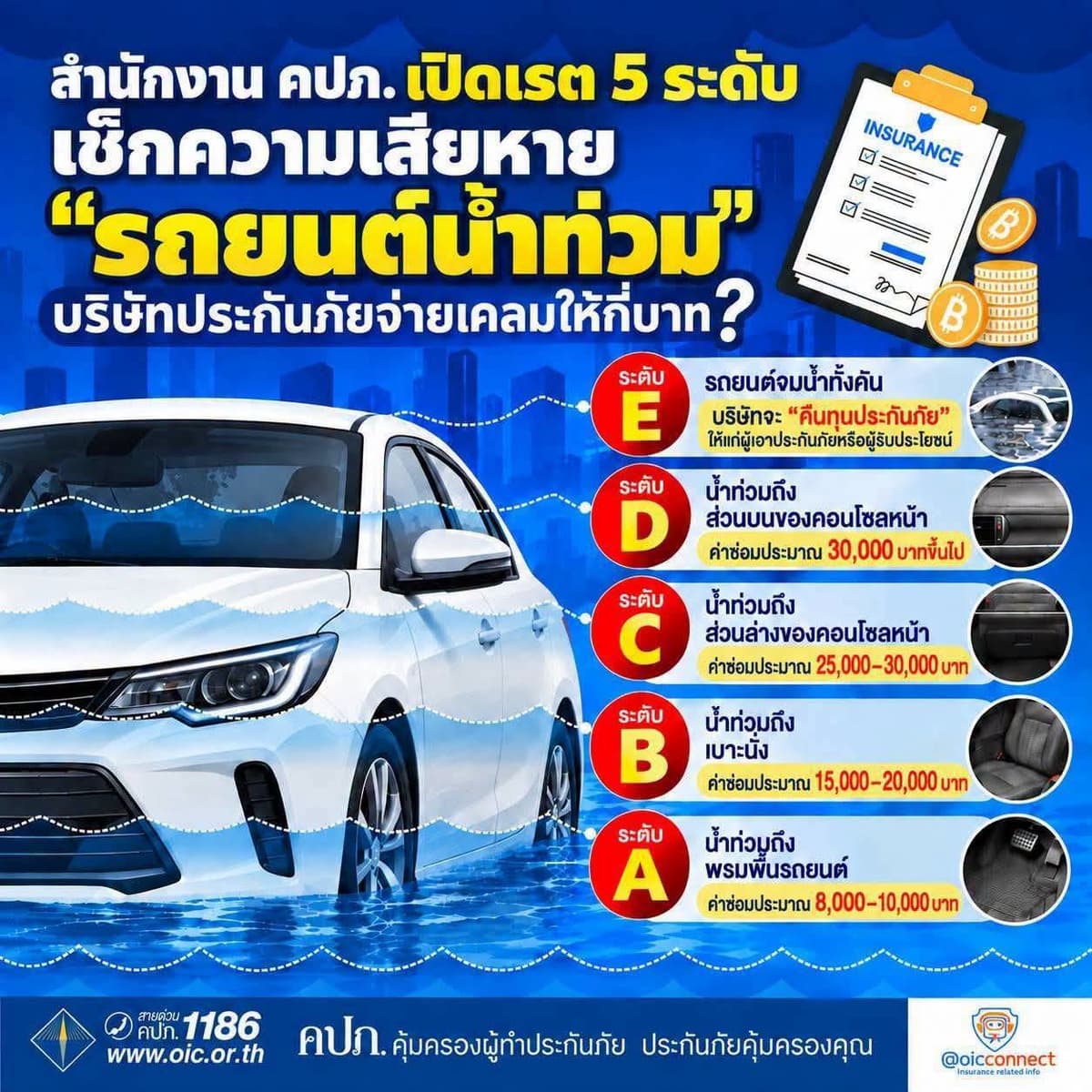 คปภ.