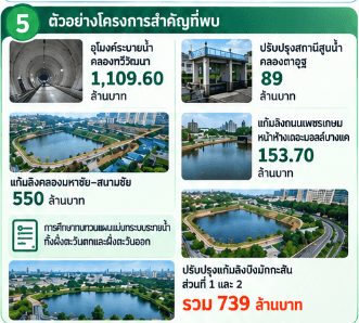ข้อมูลประกอบ