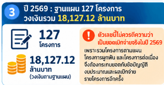 ข้อมูลประกอบ