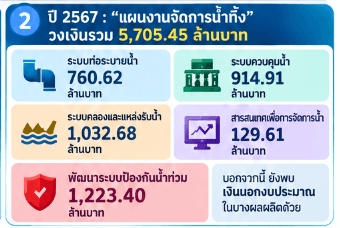 ข้อมูลประกอบ