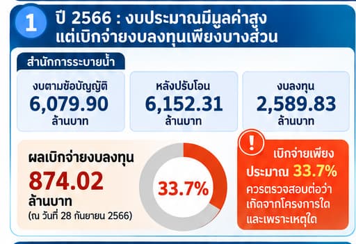 ข้อมูลประกอบ