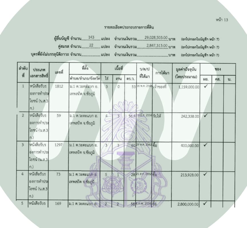 เอกสารยื่นบัญชีทรัพย์สิน ป.ป.ช.
