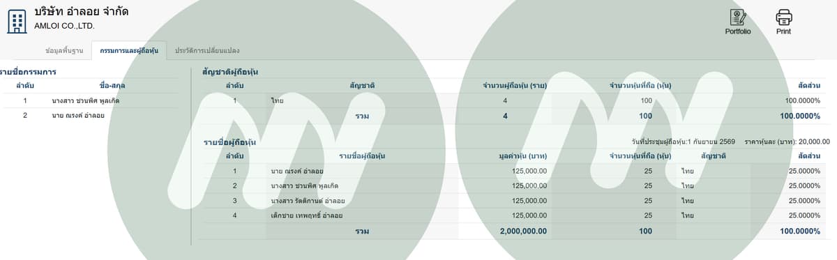 บริษัทครอบครัว เนเน่ รอยัล