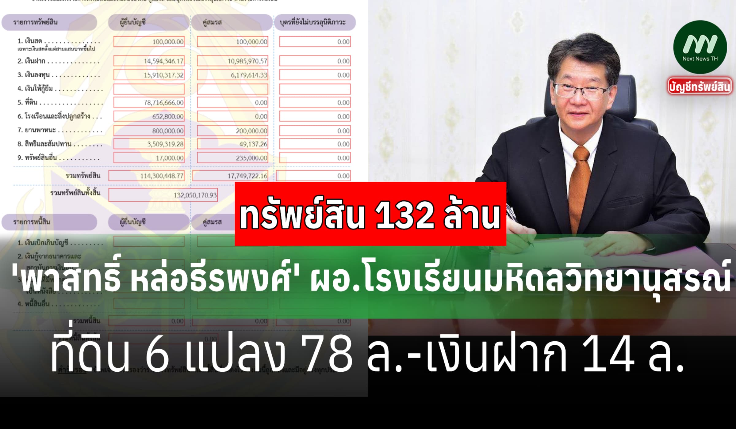 ทรัพย์สิน 132 ล้าน 'พาสิทธิ์ หล่อธีรพงศ์' ผอ.โรงเรียนมหิดลวิทยานุสรณ์