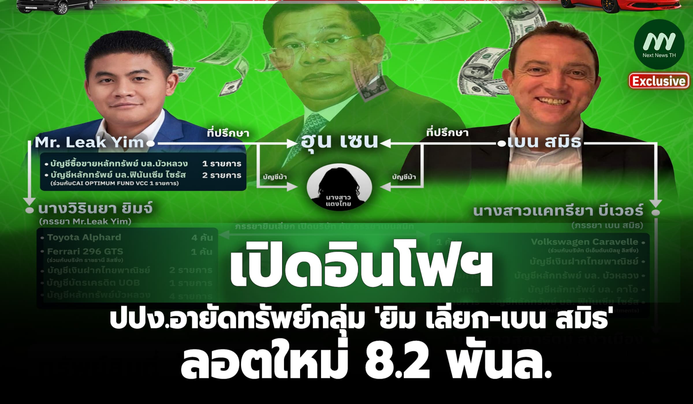 อินโฟฯ : ปปง.อายัดทรัพย์กลุ่ม 'ยิม เลียก-เบน สมิธ' ลอตใหม่ 8.2 พันล.