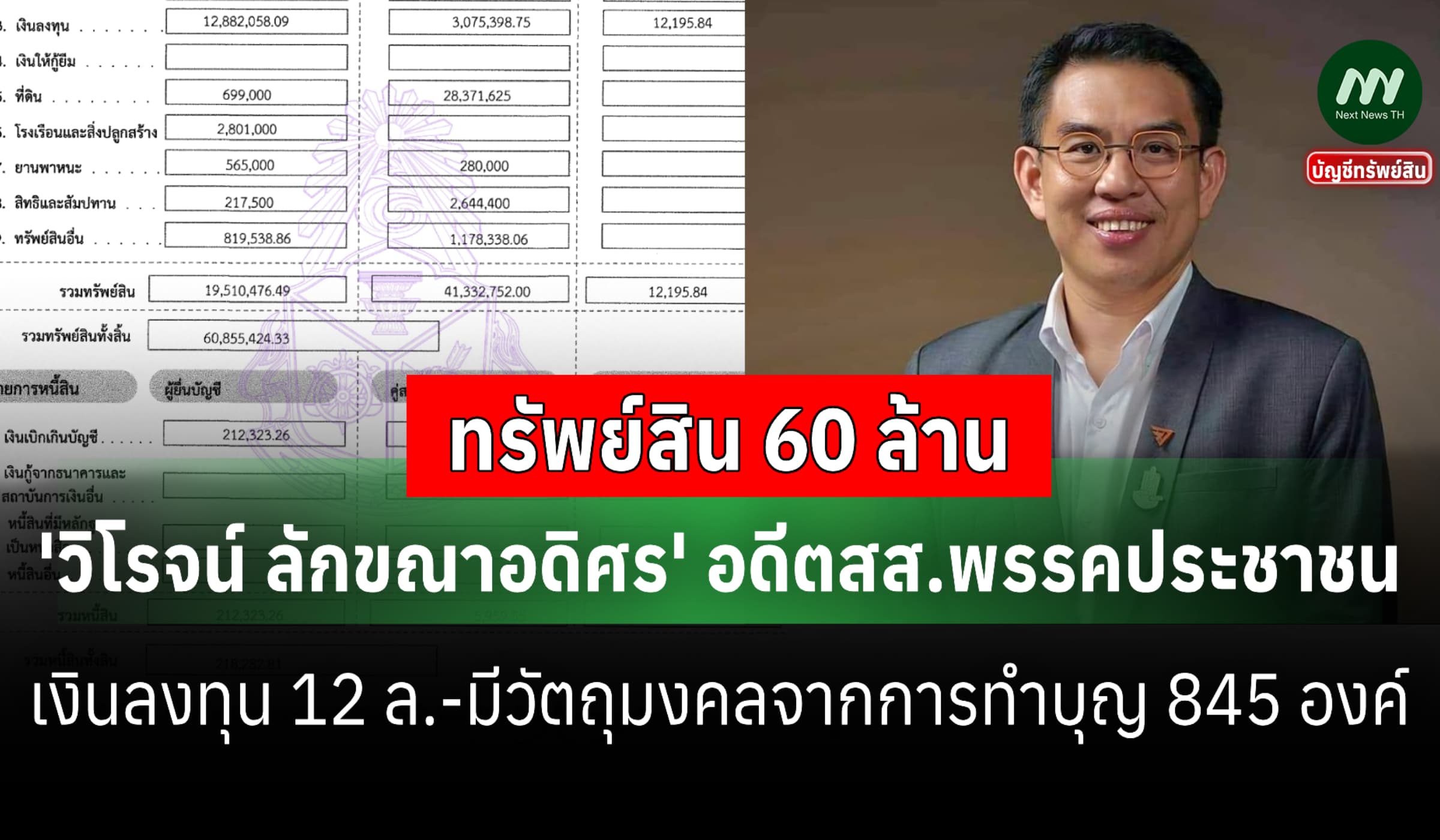 ทรัพย์สิน 60 ล้าน 'วิโรจน์ ลักขณาอดิศร' อดีตสส.ปชน.-เงินลงทุน 12 ล.