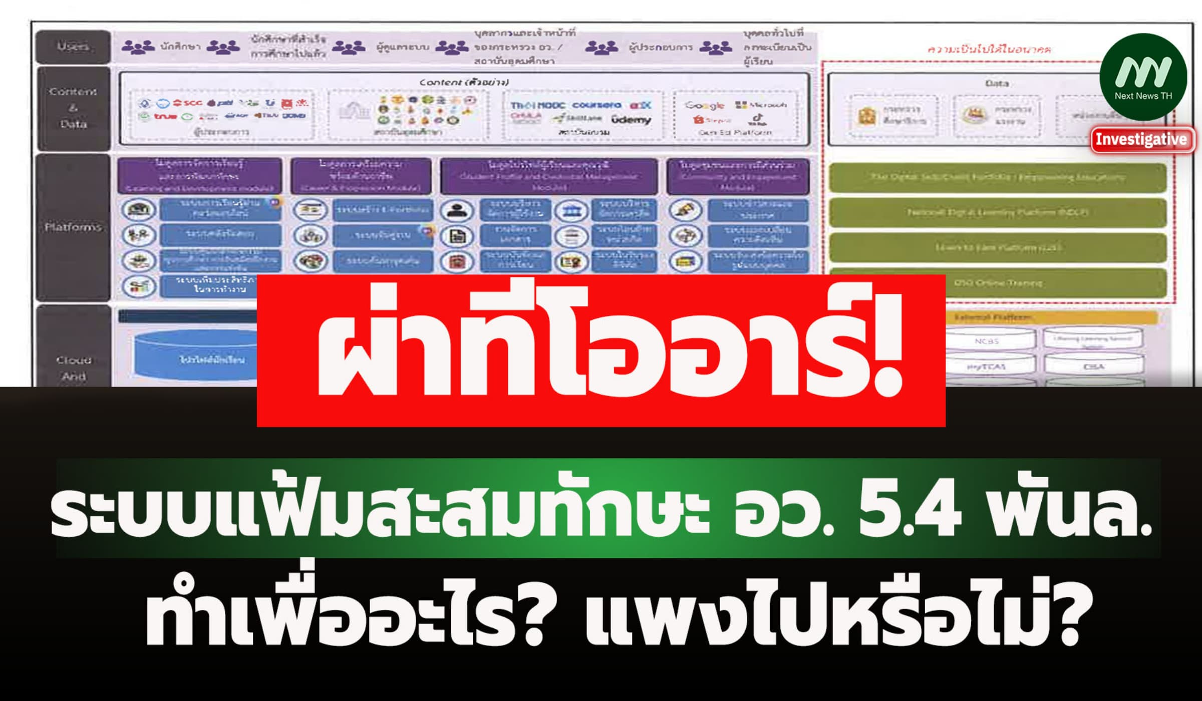 ผ่าทีโออาร์! ระบบแฟ้มสะสมทักษะอว. 5.4 พันล. ทำเพื่ออะไร?แพงไปหรือไม่?