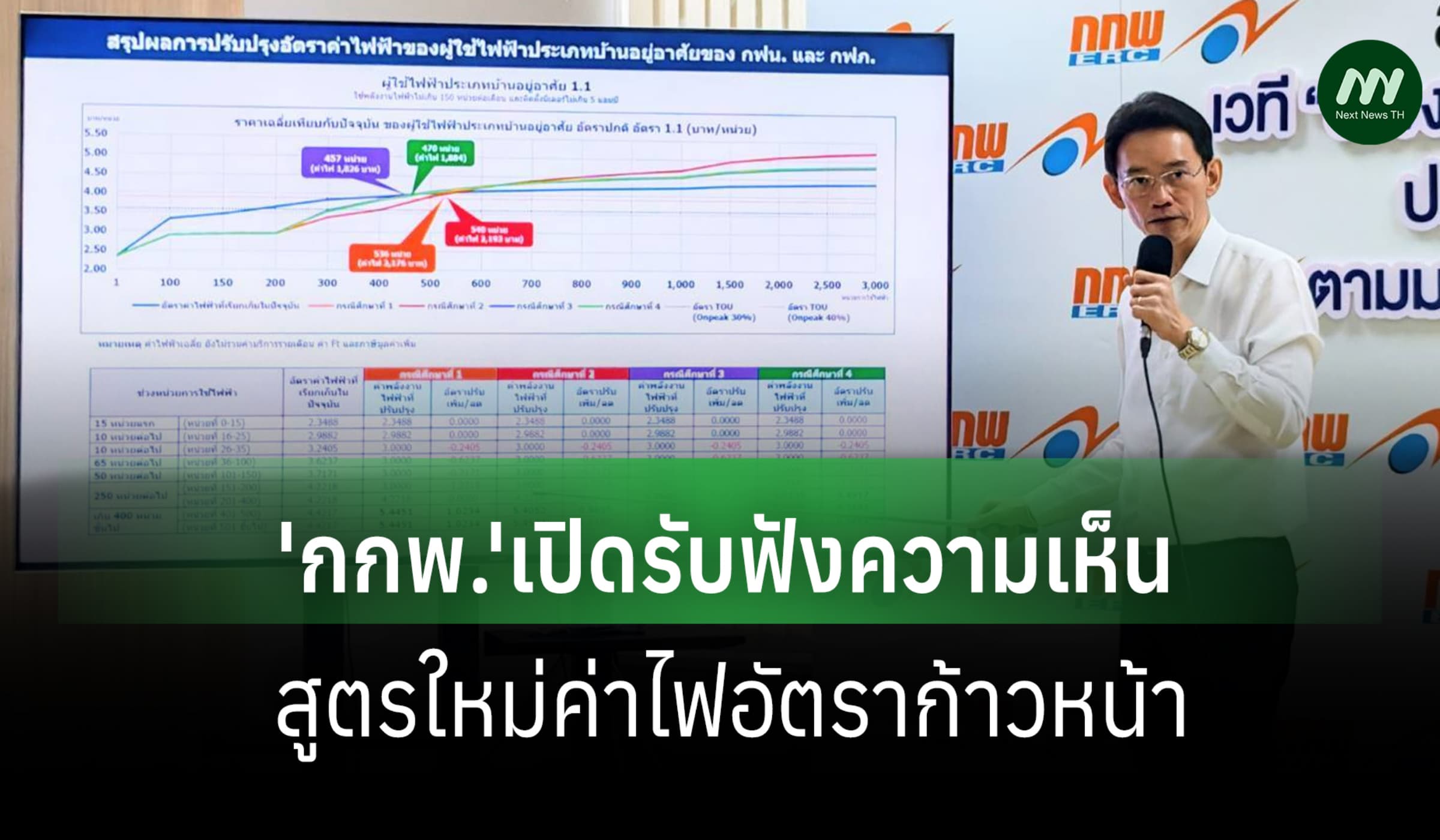 'กกพ.'เปิดรับฟังความเห็นสูตรใหม่ค่าไฟอัตราก้าวหน้า