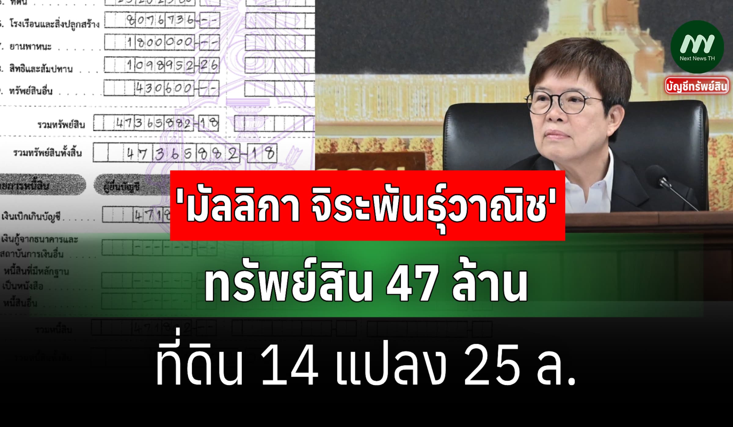 ทรัพย์สิน 47 ล้าน 'มัลลิกา จิระพันธุ์วาณิช' รองประธานฯ สภาคนที่ 1