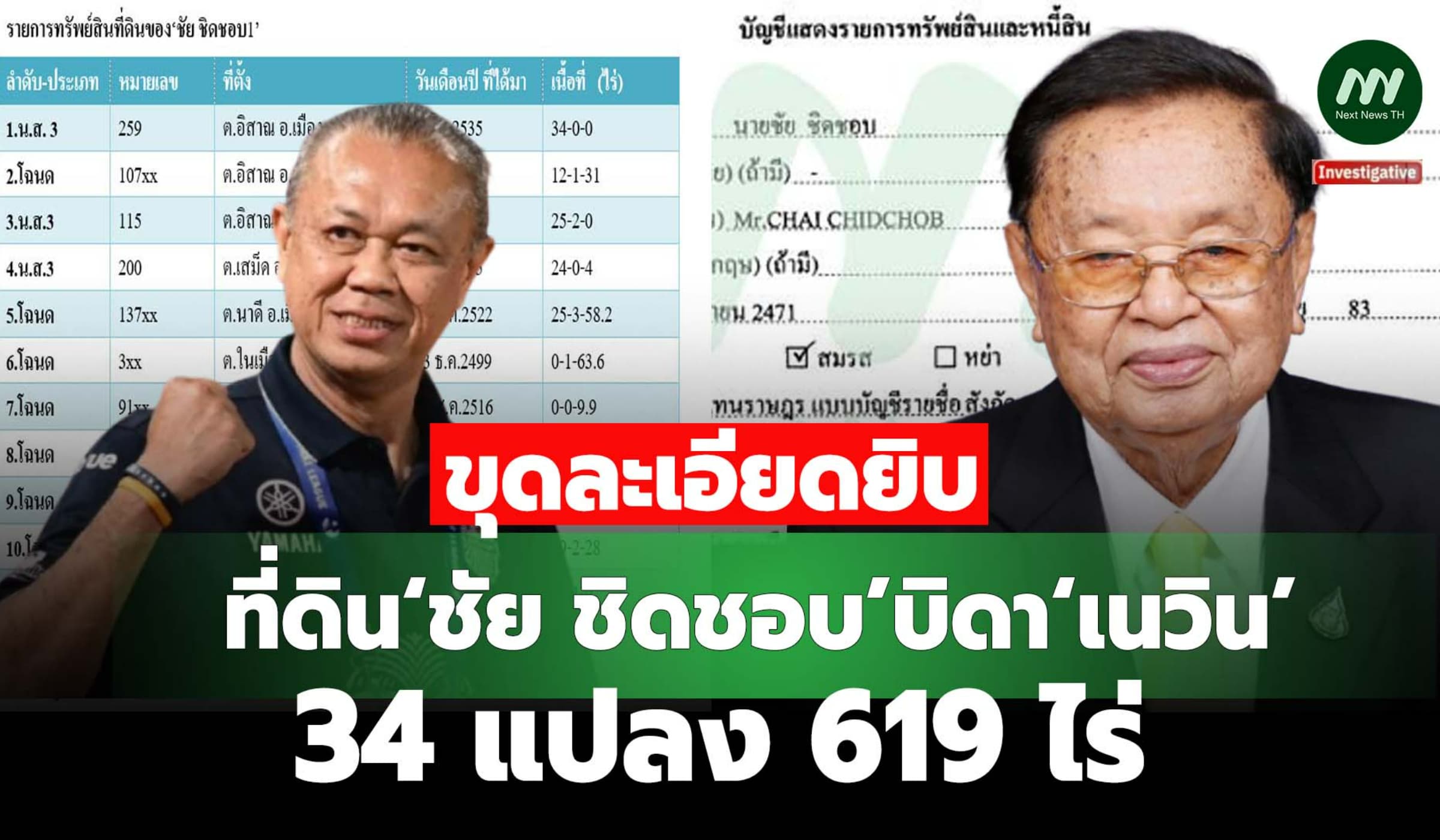 ขุดละเอียดยิบ ที่ดิน‘ชัย ชิดชอบ’บิดา‘เนวิน’ 34 แปลง 619 ไร่
