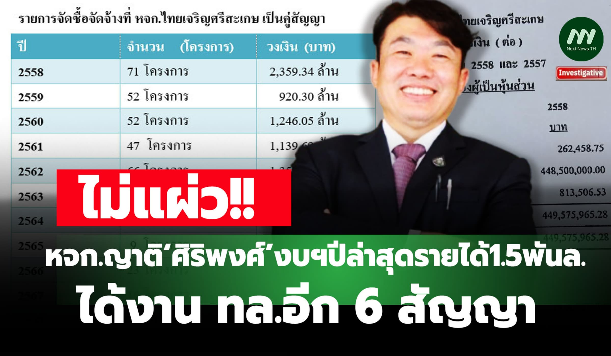 ได้งานทล.อีก 6 สัญญา! หจก.ญาติ‘ศิริพงศ์’ งบฯ ปีล่าสุดรายได้ 1.5 พันล.