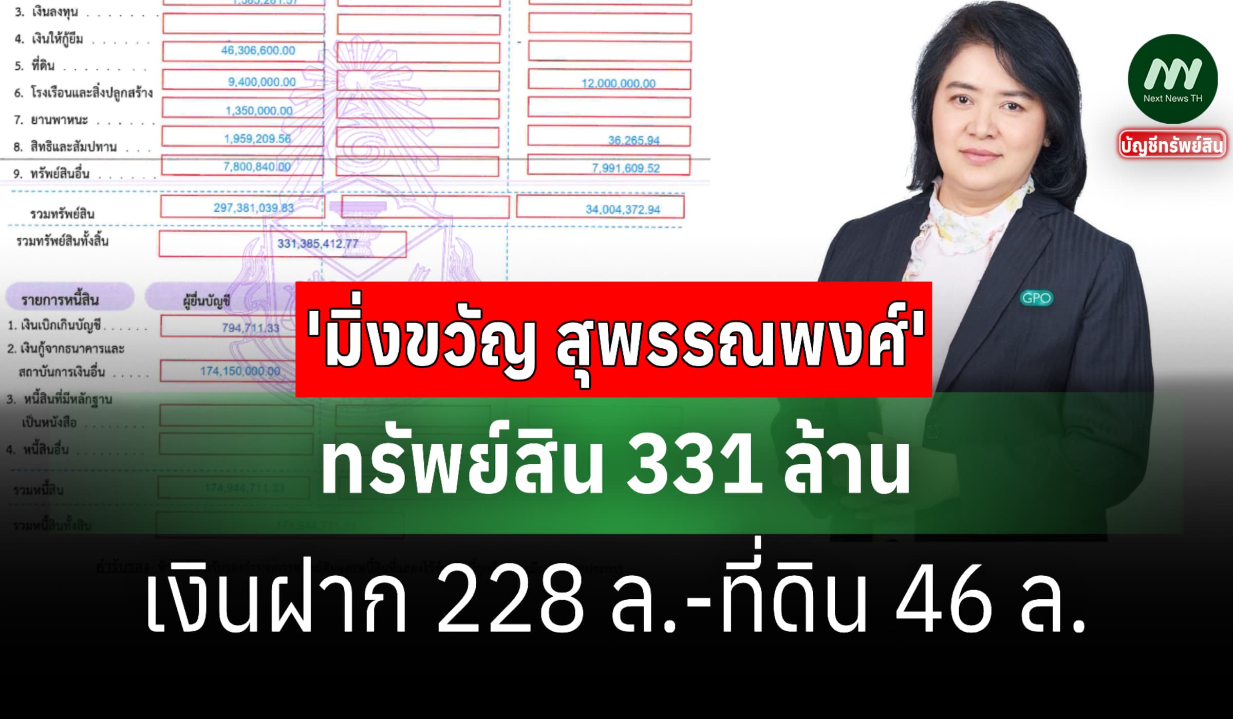 ทรัพย์สิน 331 ล้าน 'มิ่งขวัญ สุพรรณพงศ์' ผอ.องค์การเภสัชกรรม