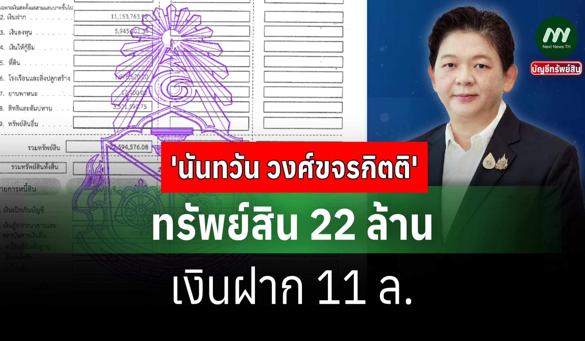 ทรัพย์สิน 22 ล้าน 'นันทวัน วงศ์ขจรกิตติ' อดีตผู้จัดการ กยศ.