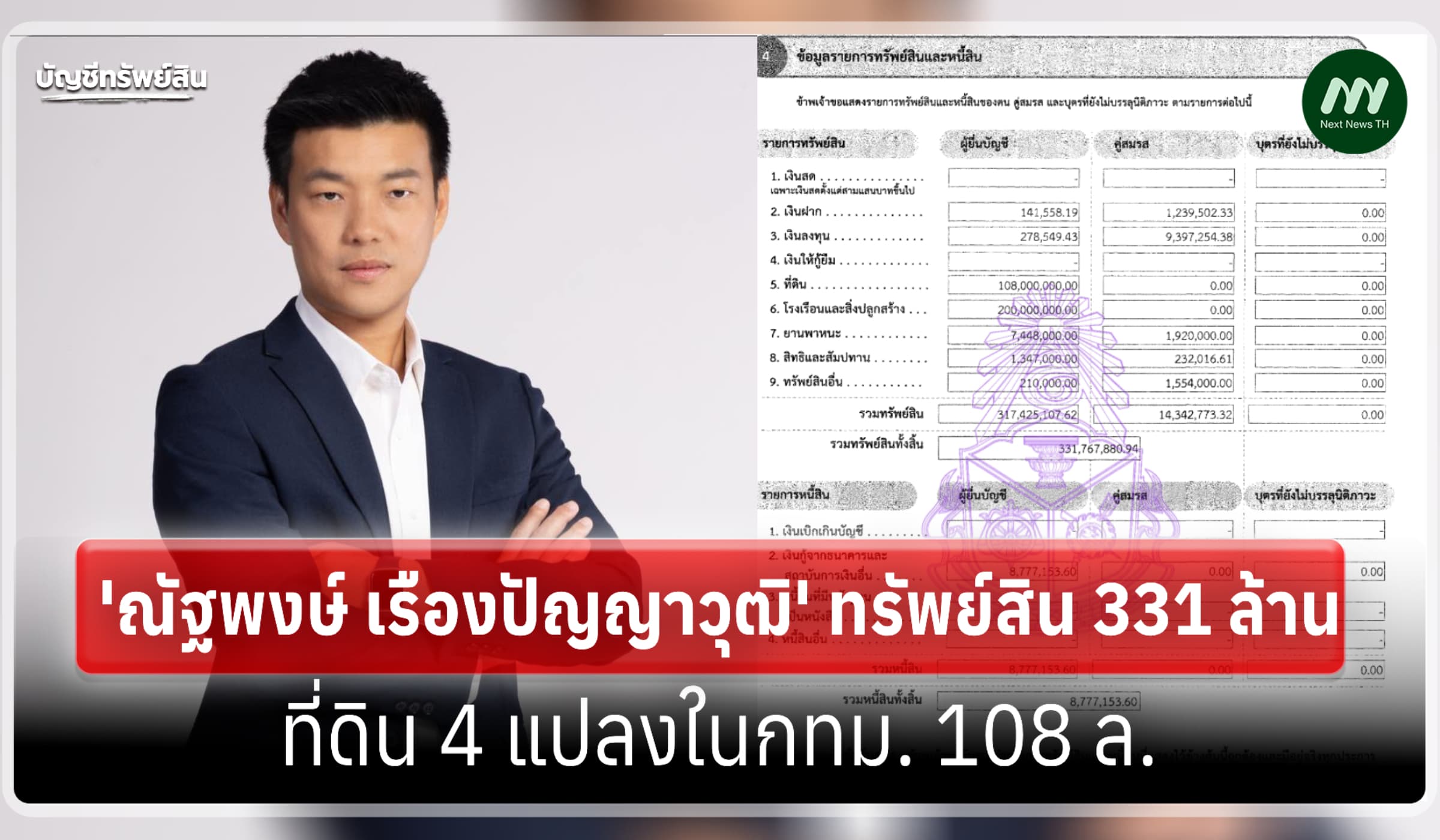 ทรัพย์สิน 331 ล้าน 'ณัฐพงษ์ เรืองปัญญาวุฒิ' หัวหน้าพรรคประชาชน
