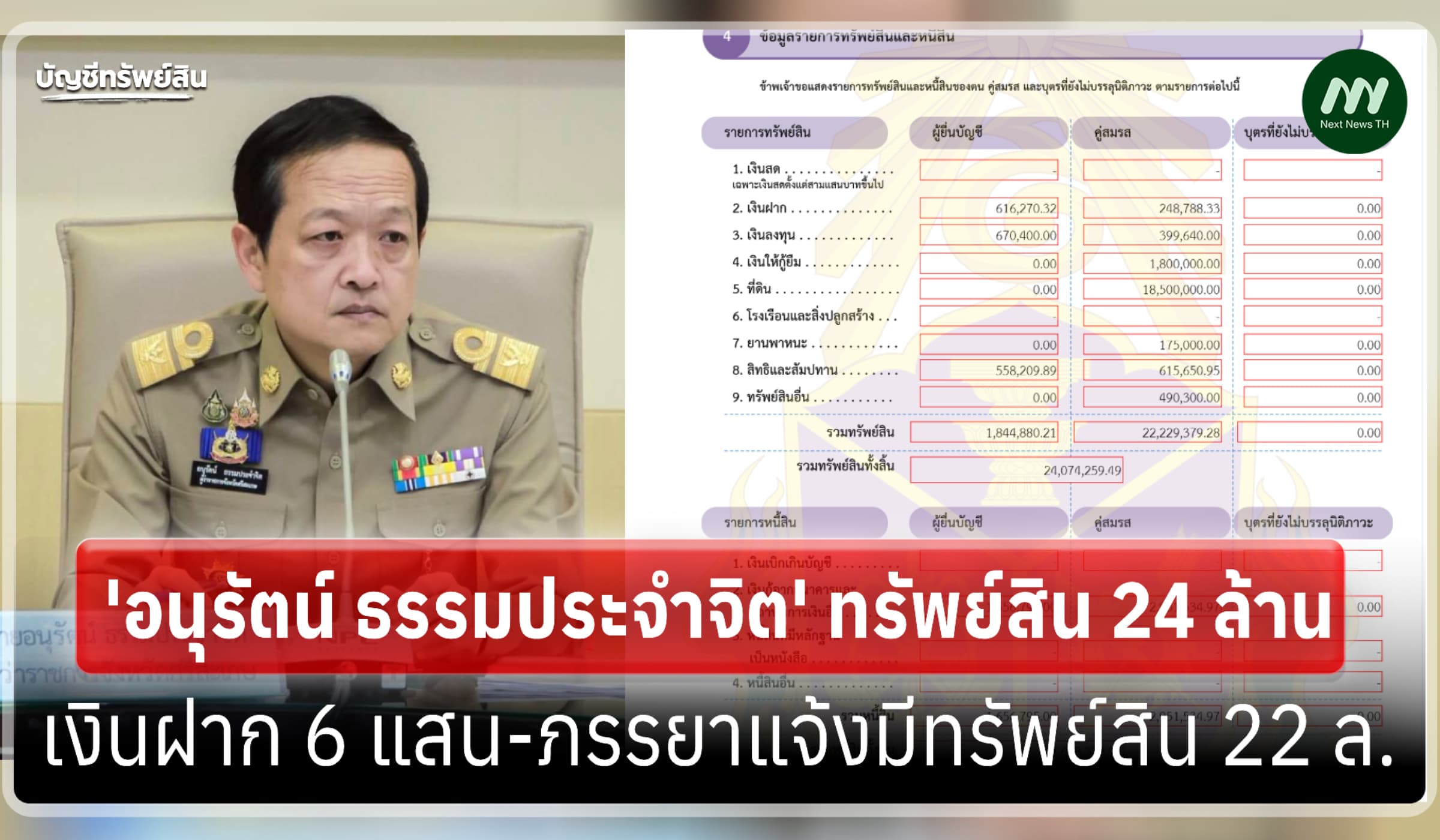 ทรัพย์สิน 24 ล้าน 'อนุรัตน์ ธรรมประจำจิต' ผู้ว่าราชการจังหวัดศรีษะเกษ