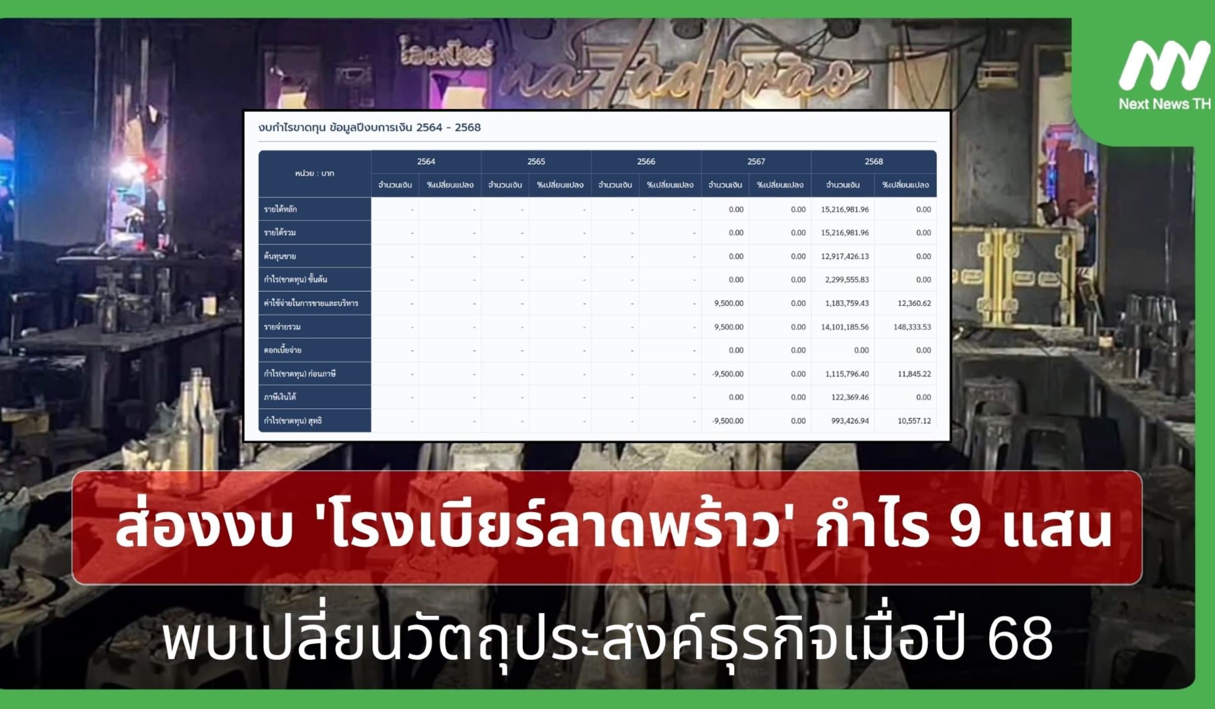 ส่องงบ 'โรงเบียร์ลาดพร้าว' กำไร 9 แสน - เปลี่ยนวัตถุประสงค์ธุรกิจปี 68