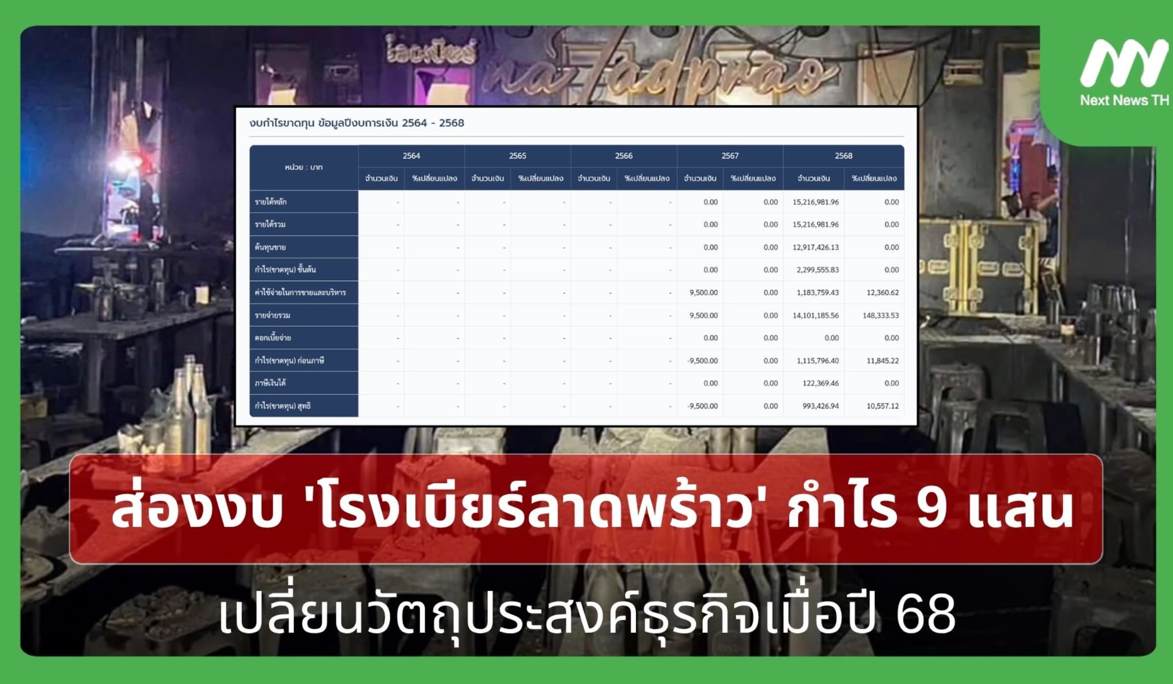 ส่องงบ 'โรงเบียร์ลาดพร้าว' กำไร 9 แสน - เปลี่ยนวัตถุประสงค์ธุรกิจปี 68