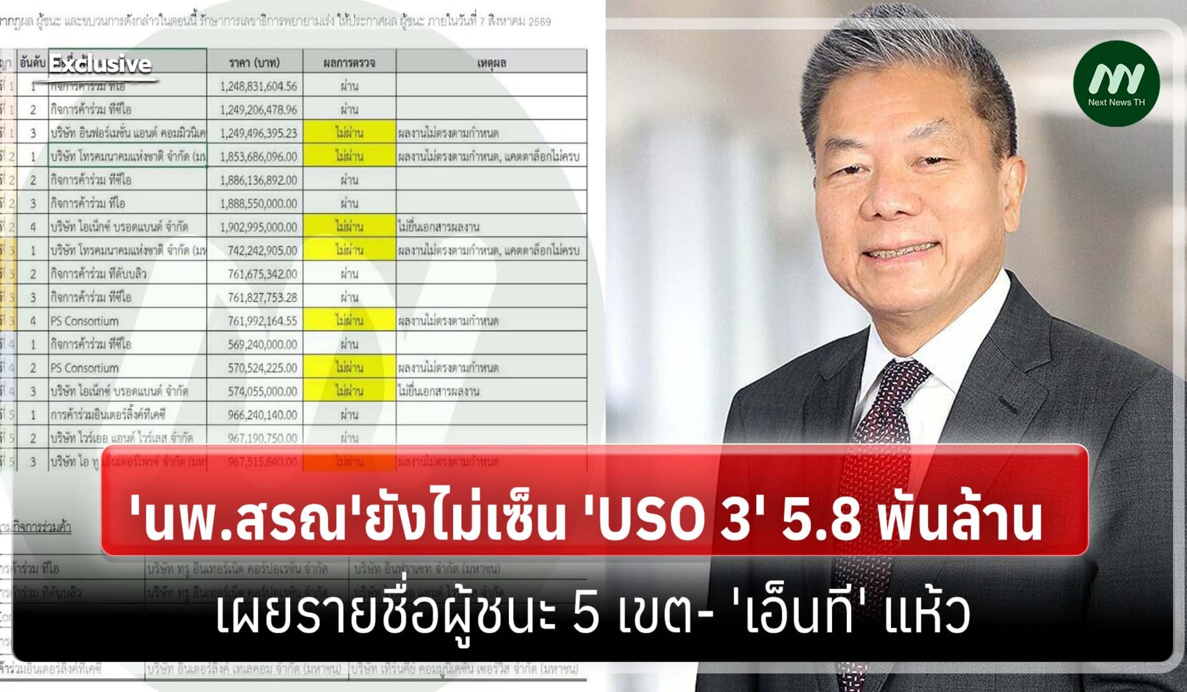 'นพ.สรณ'ยังไม่เซ็น 'USO 3' กว่า 5.8 พันล้าน เผยรายชื่อผู้ชนะ 5 เขต