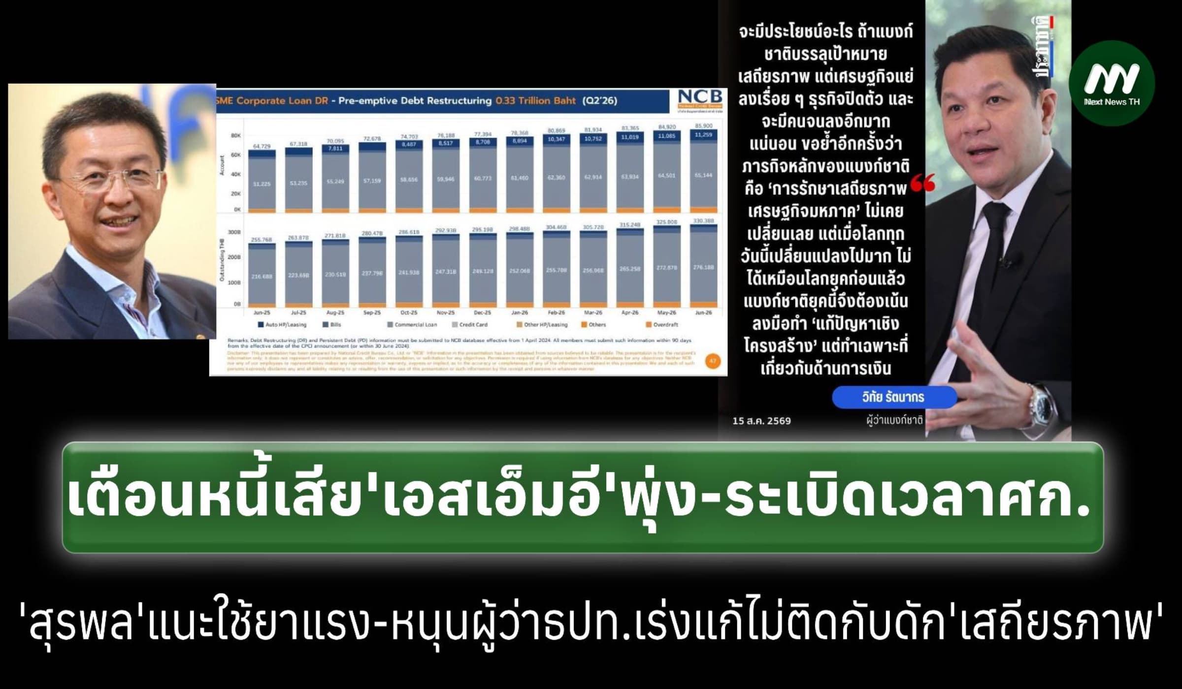 เตือนหนี้เสีย ‘เอสเอ็มอี’พุ่ง ระเบิดเวลาลูกใหญ่เศรษฐกิจไทย