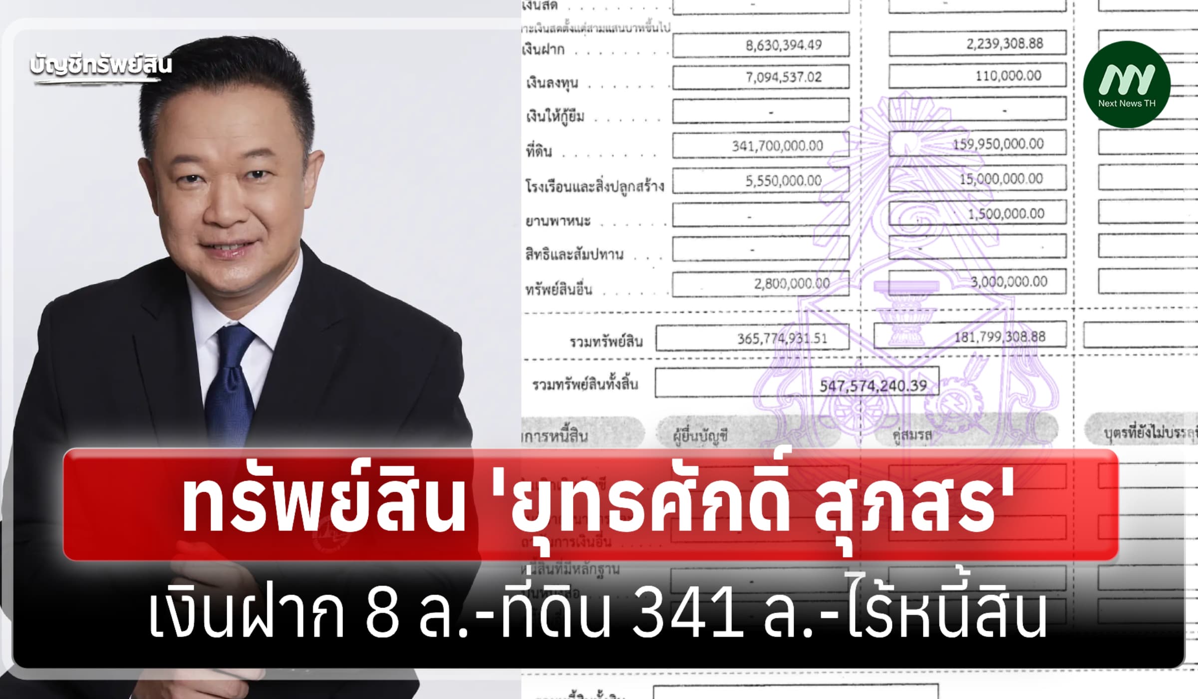 ทรัพย์สิน 547 ล้าน 'ยุทธศักดิ์ สุภสร' กรณีพ้นประธานบอร์ด กนอ.