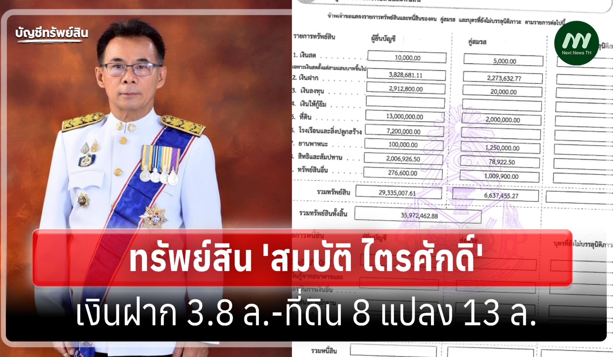 ทรัพย์สิน 35 ล้าน 'สมบัติ ไตรศักดิ์ ผู้ว่าราชการจังหวัดอุทัยธานี